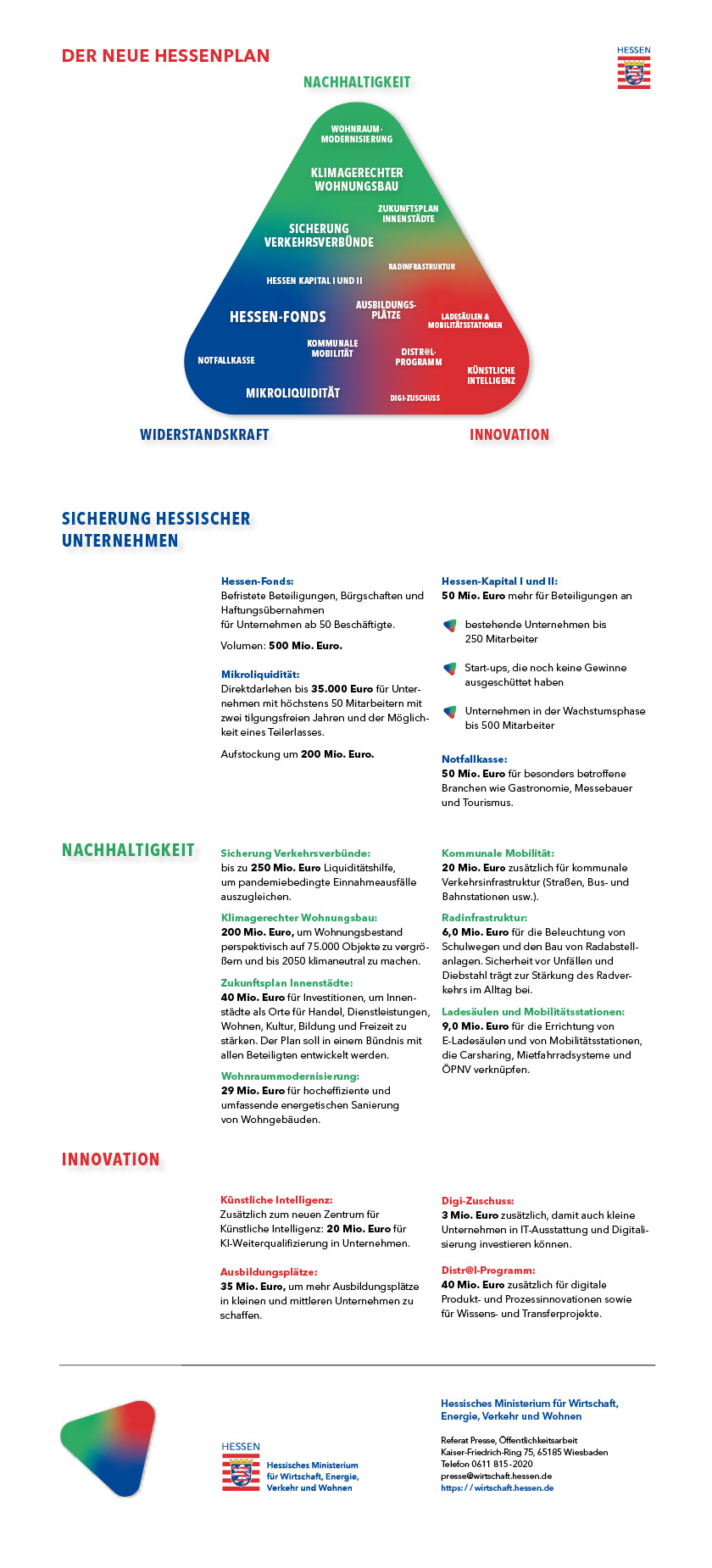 Der Neue Hessenplan - Investitionen